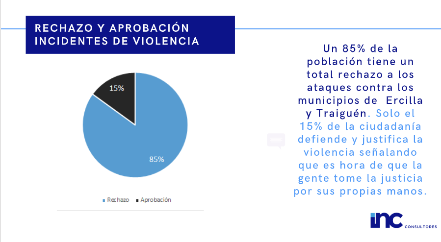 Estudio digital violencia Araucanía